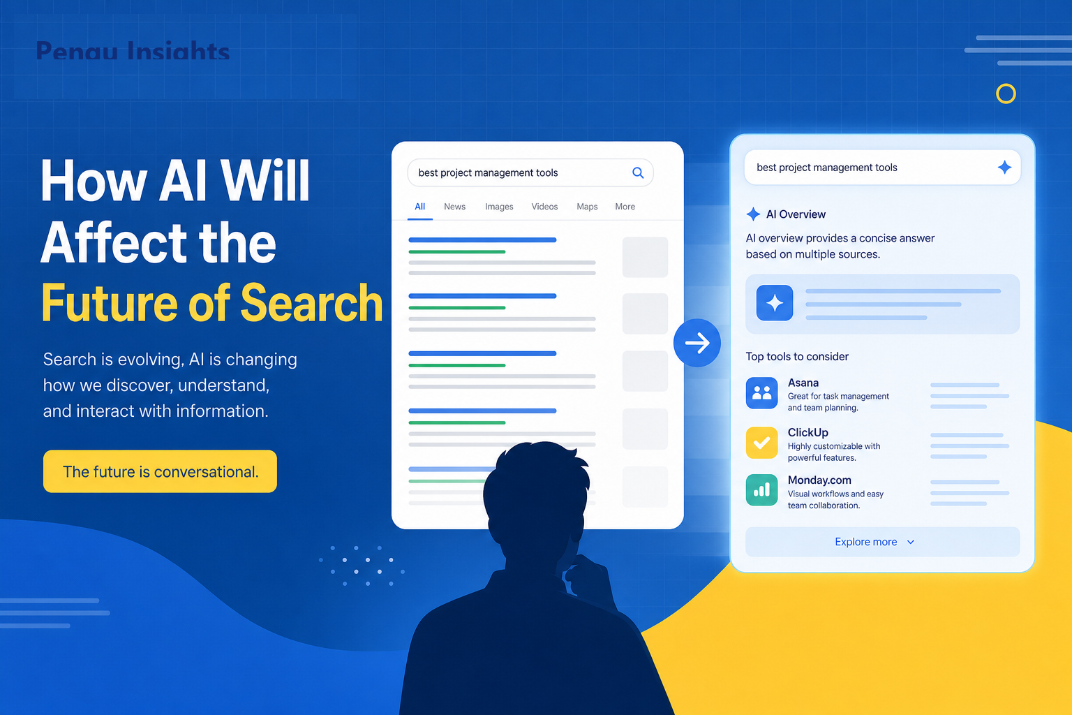 Future of search illustration with AI Overviews, chat interfaces, and traditional blue links