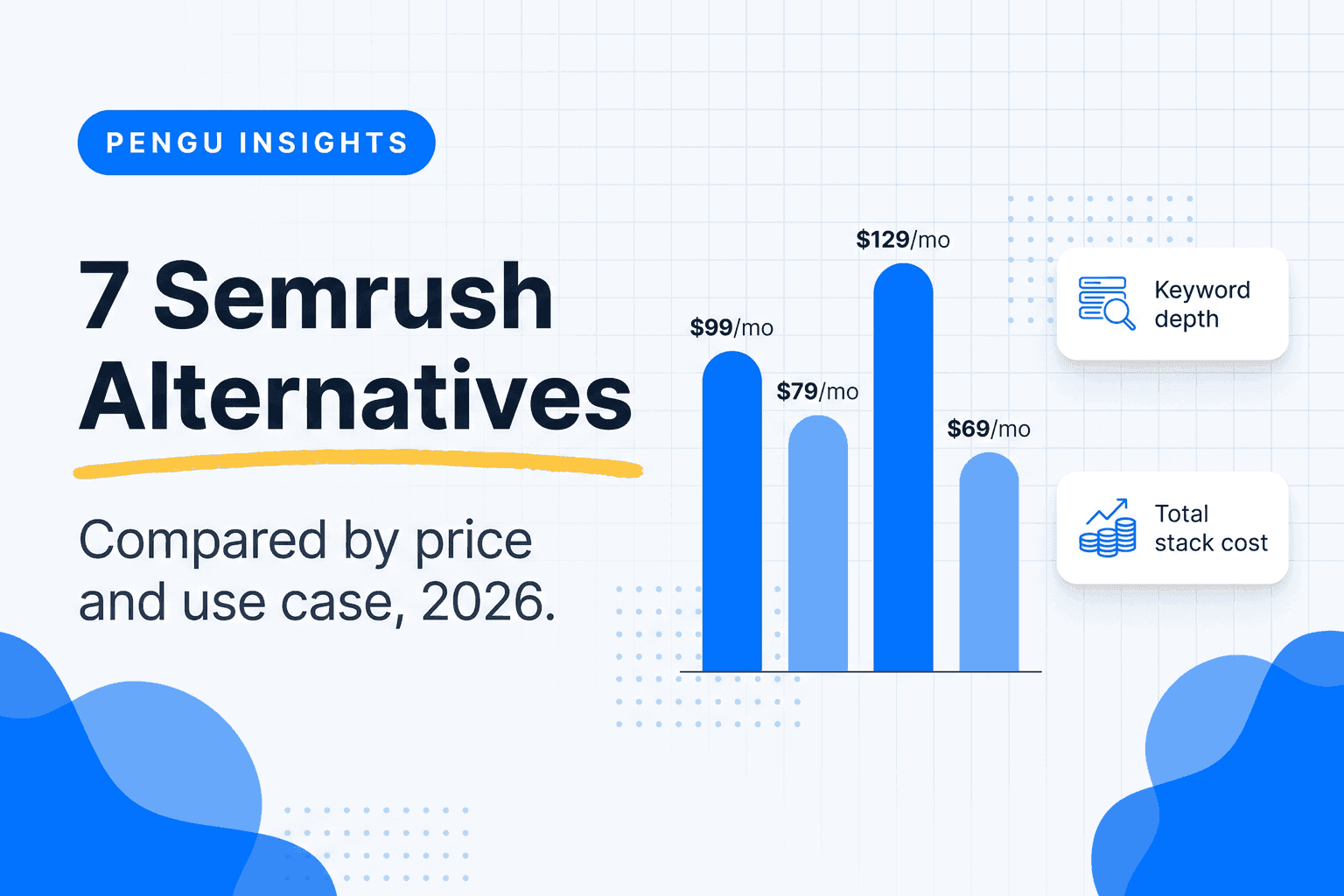 Comparison illustration of Semrush alternatives showing pricing tiers and feature coverage for SEO teams