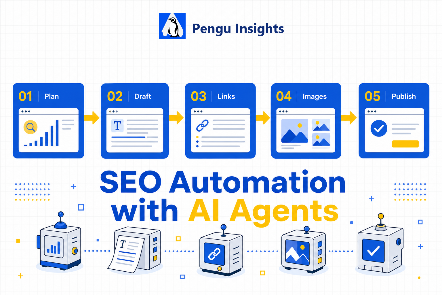Five-stage SEO automation pipeline from plan to publish with AI agent nodes